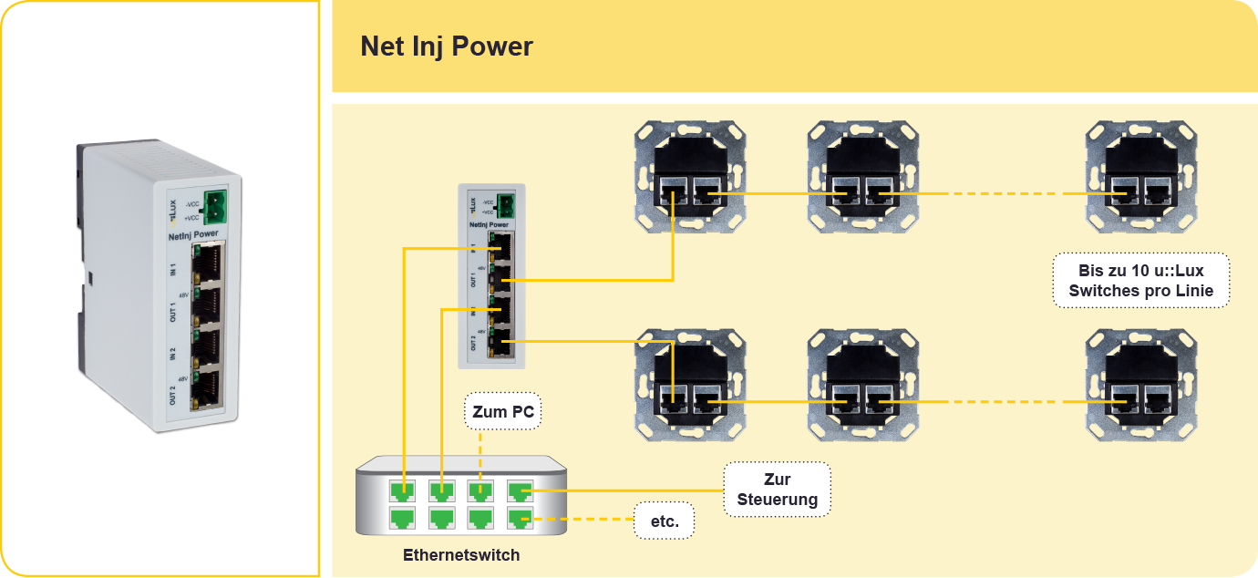 Stromversorgung uLux RJ45